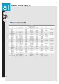 Alacer Mas, equivalence table