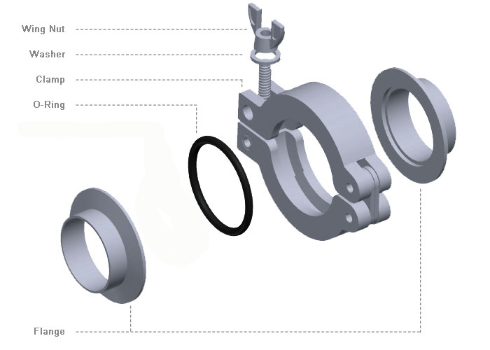 Alacer Mas, Complete Clamp Connection